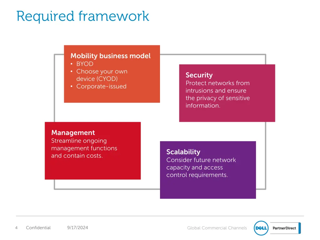 required framework