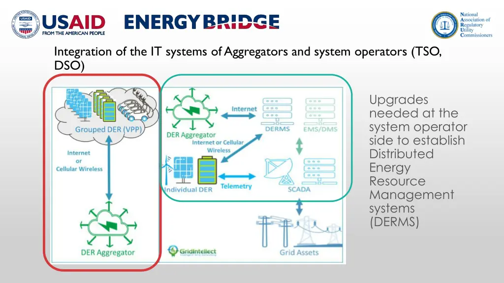 integration of the it systems of aggregators