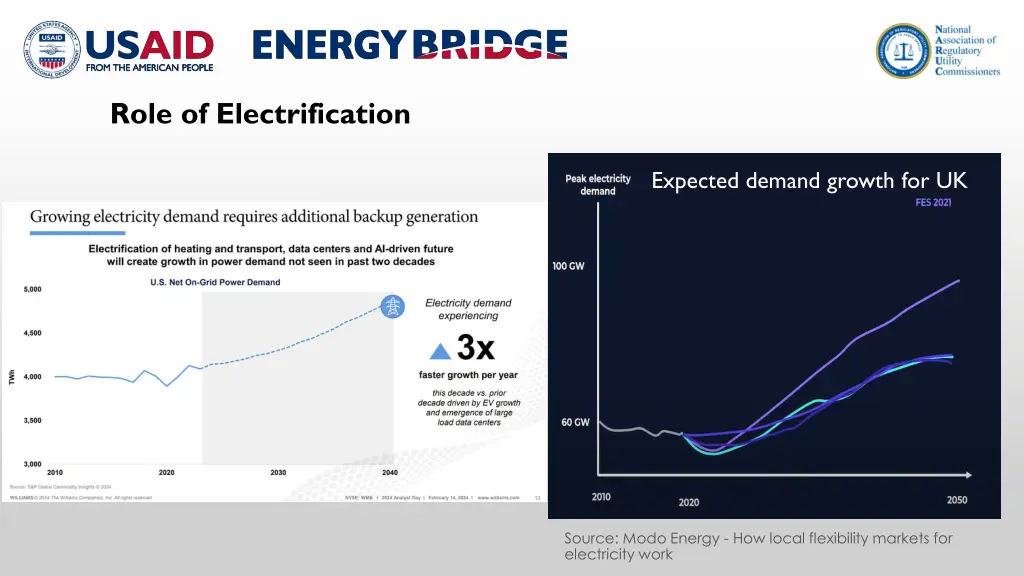 role of electrification