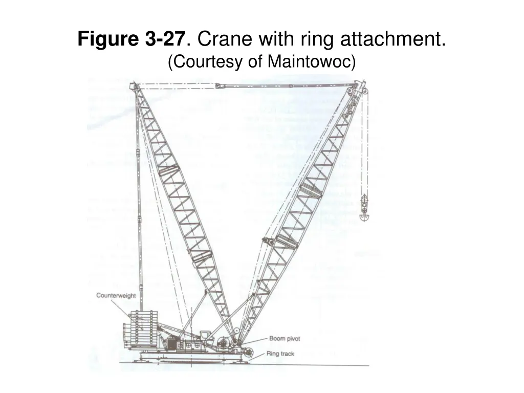 figure 3 27 crane with ring attachment courtesy