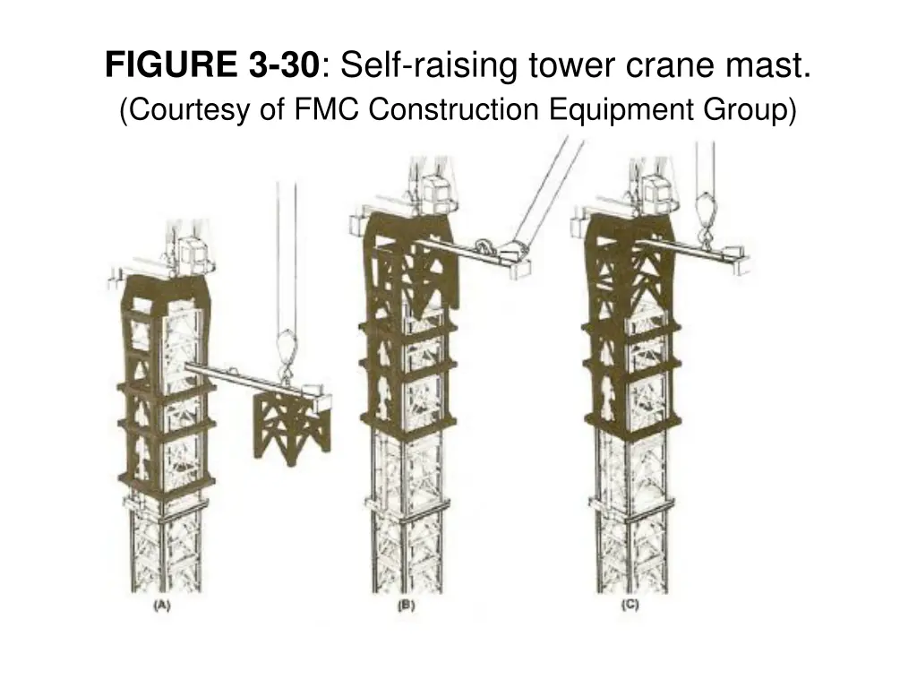 figure 3 30 self raising tower crane mast