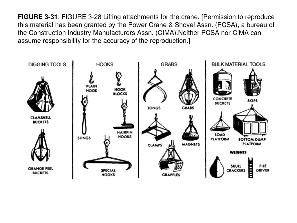 figure 3 31 figure 3 28 lifting attachments