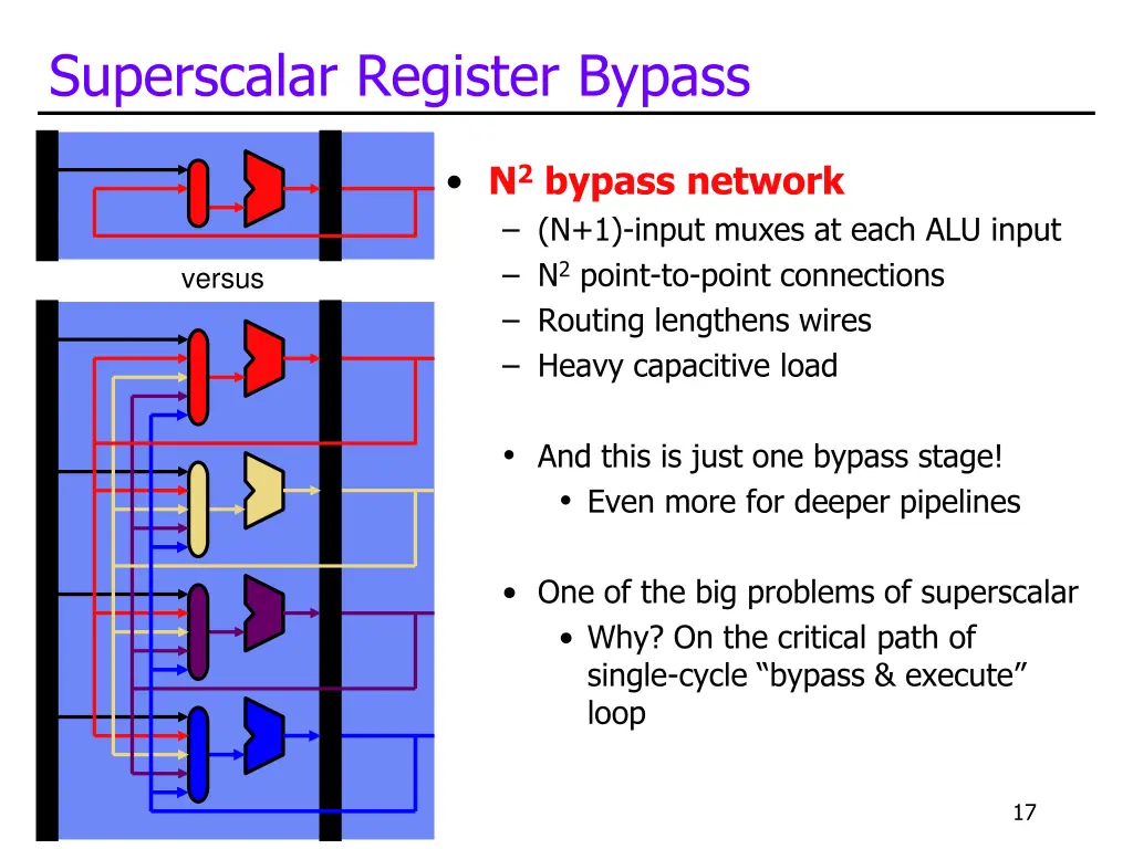 superscalar register bypass 2