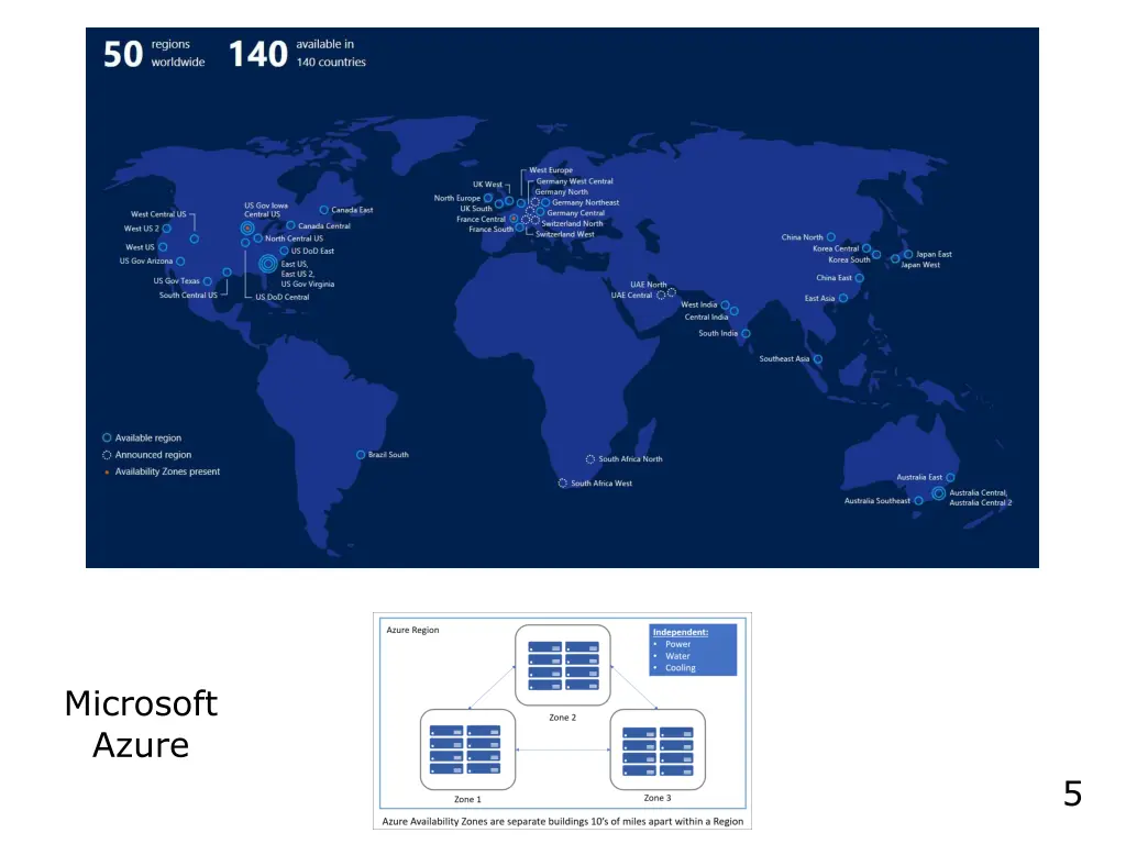 microsoft azure