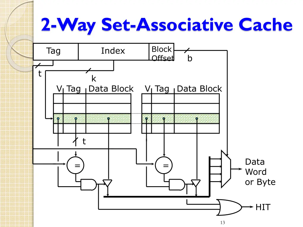 2 way set associative cache