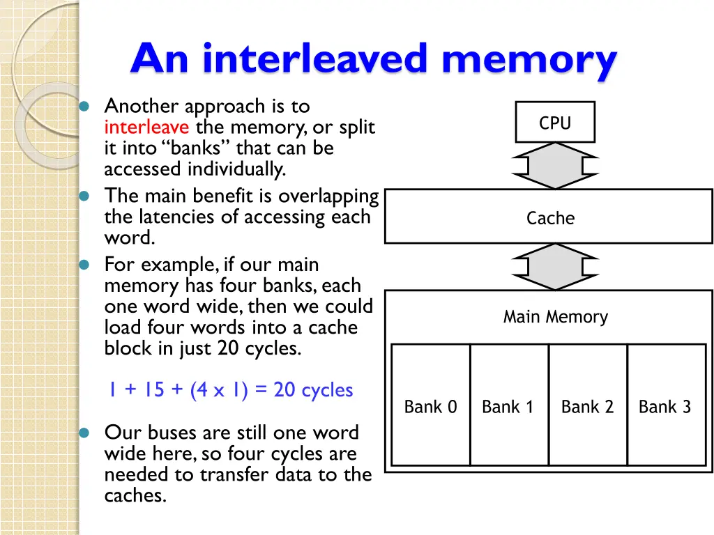 an interleaved memory