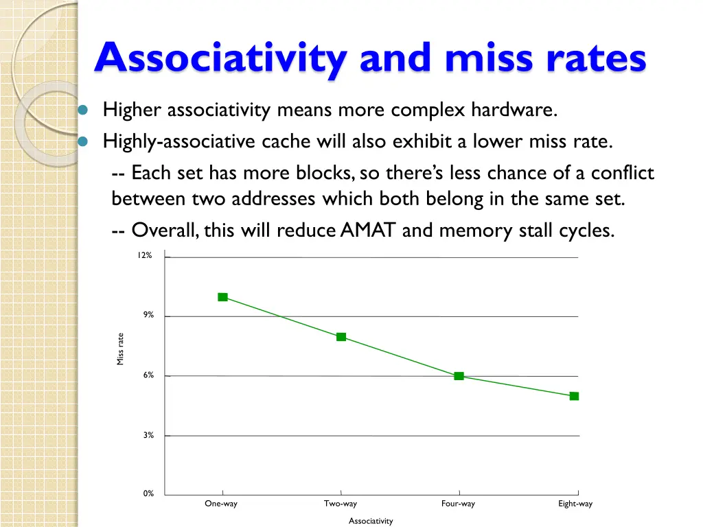 associativity and miss rates