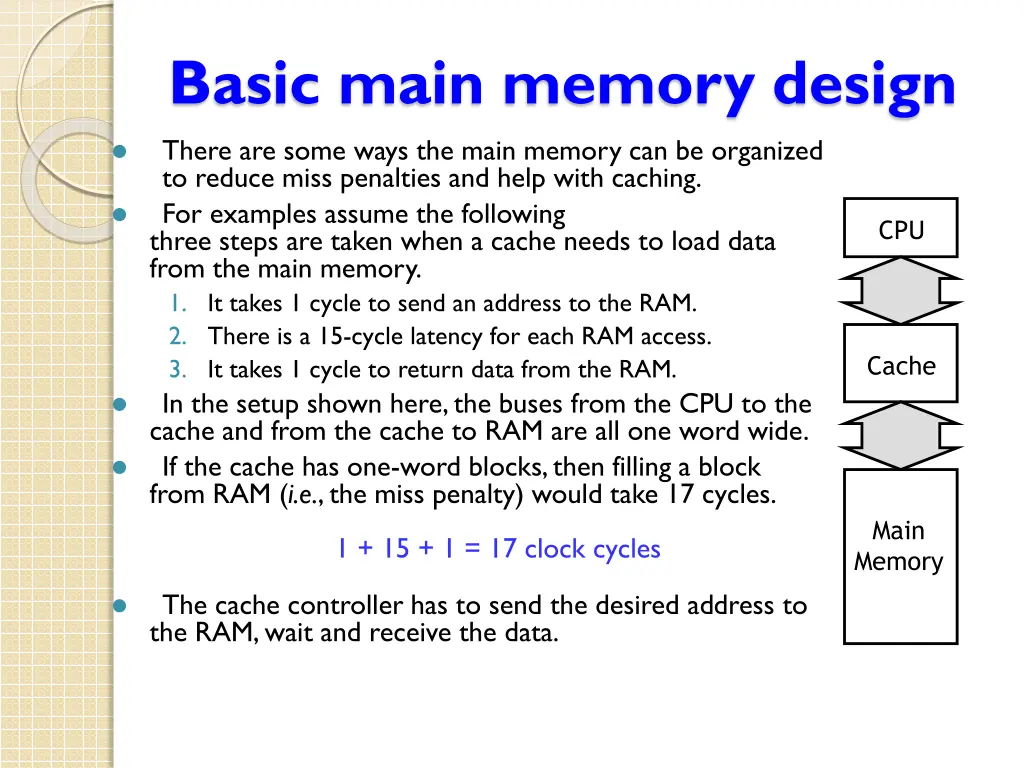 basic main memory design