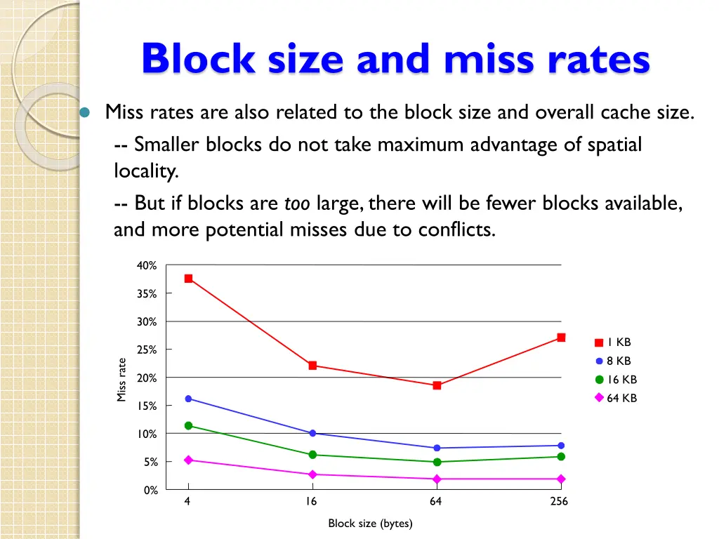 block size and miss rates