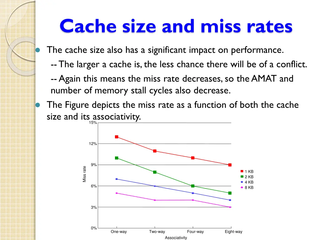 cache size and miss rates