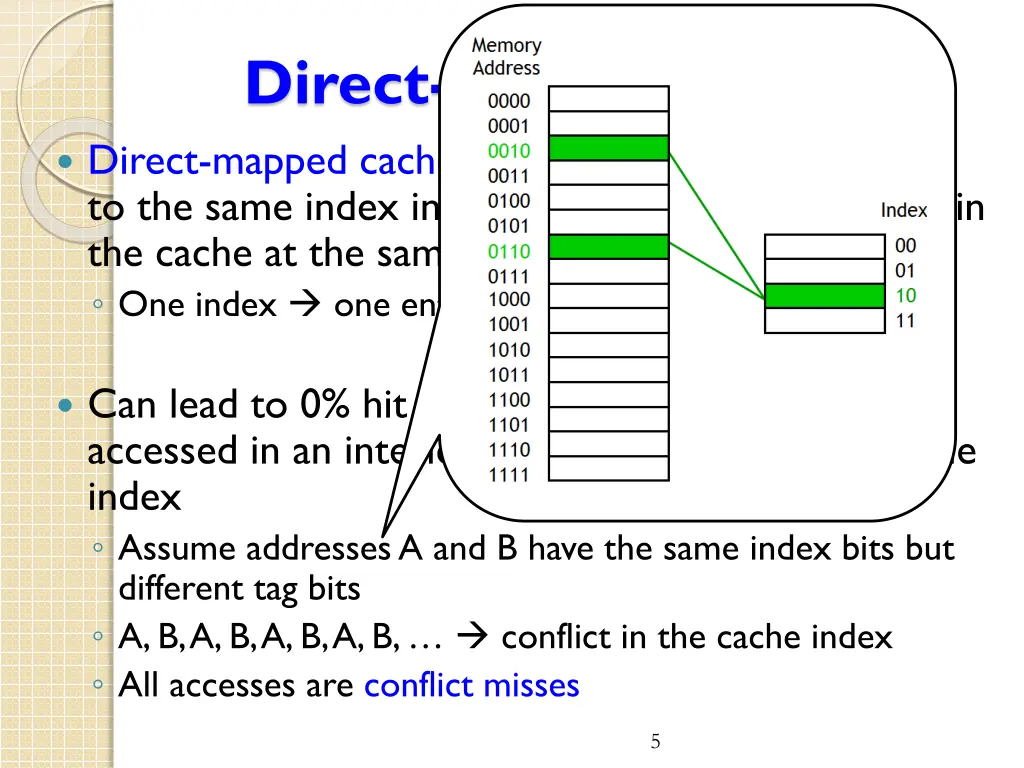 direct mapped cache 1