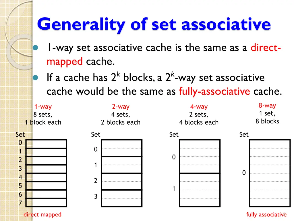 generality of set associative