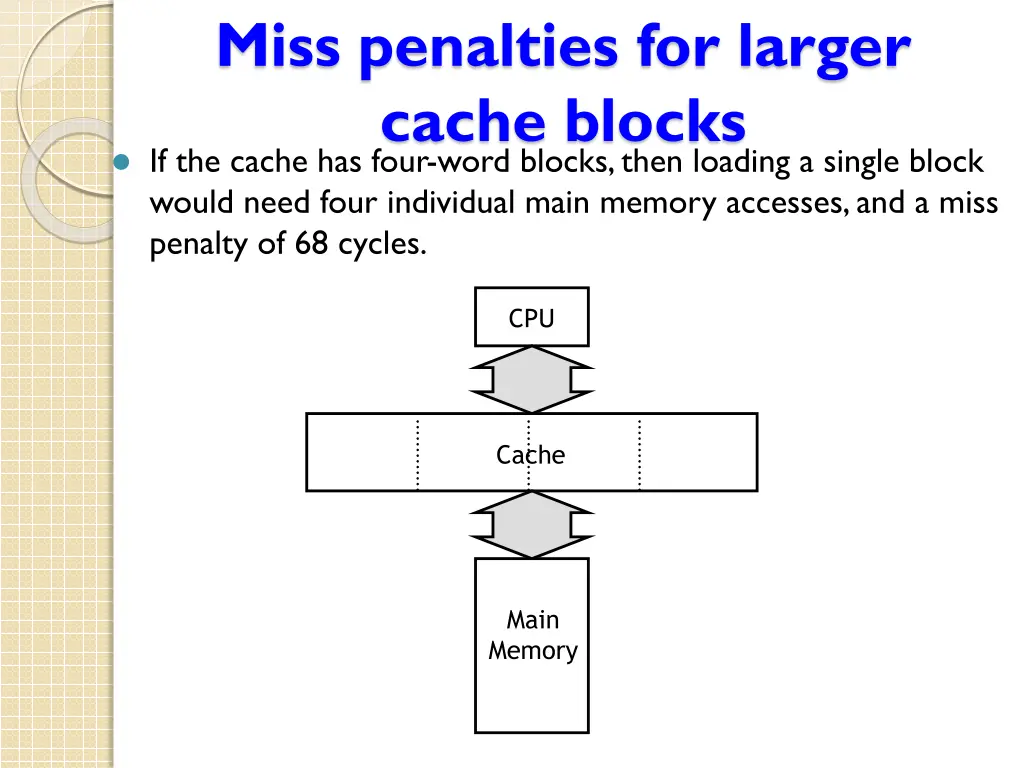 miss penalties for larger cache blocks