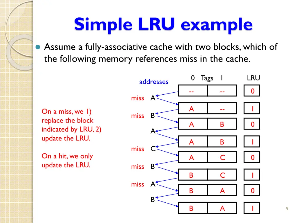 simple lru example