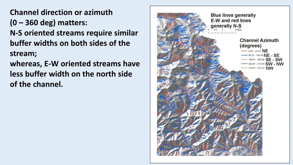 channel direction or azimuth 0 360 deg matters