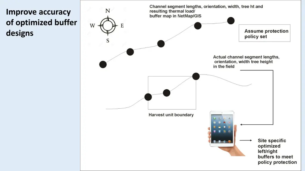 improve accuracy of optimized buffer designs