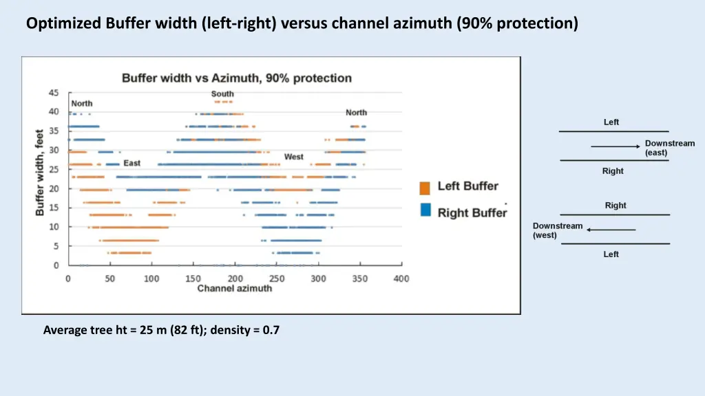 optimized buffer width left right versus channel 1