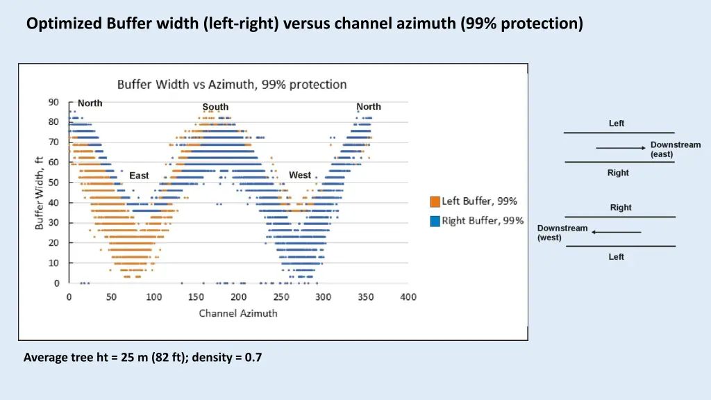 optimized buffer width left right versus channel 2