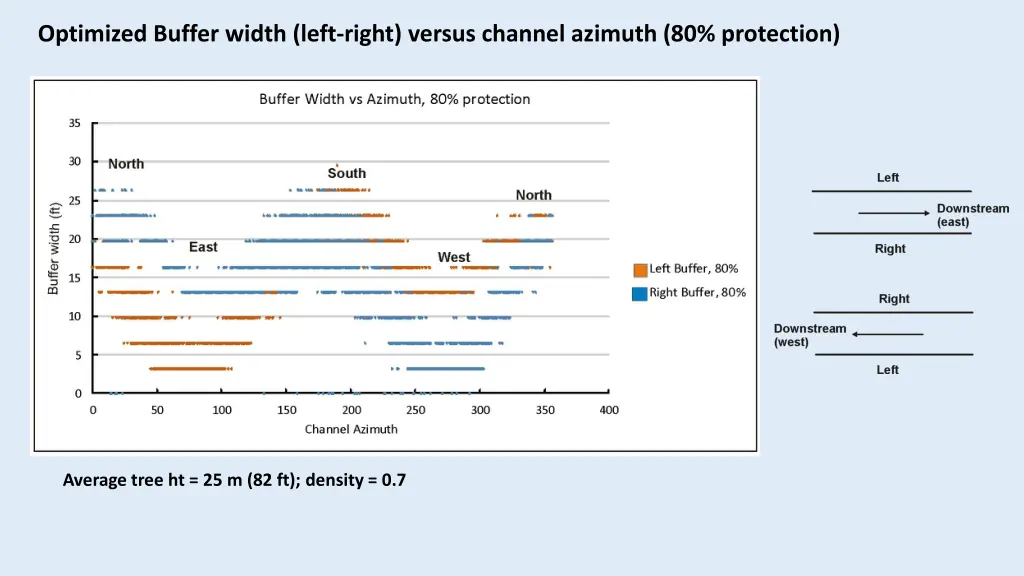 optimized buffer width left right versus channel