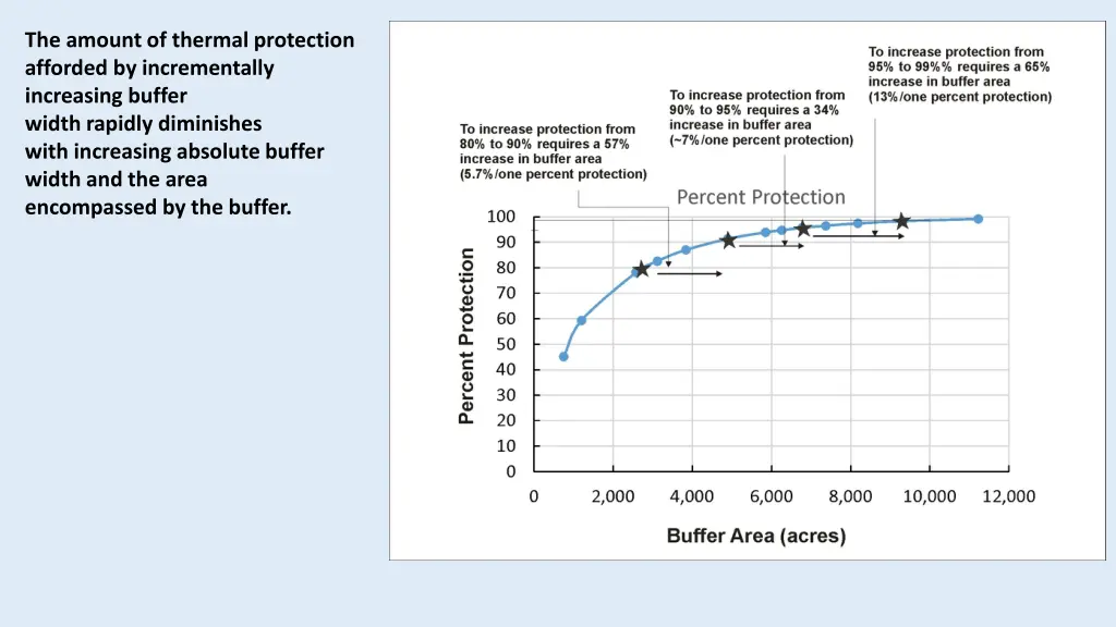 the amount of thermal protection afforded