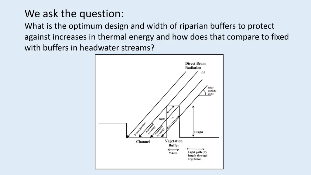 we ask the question what is the optimum design