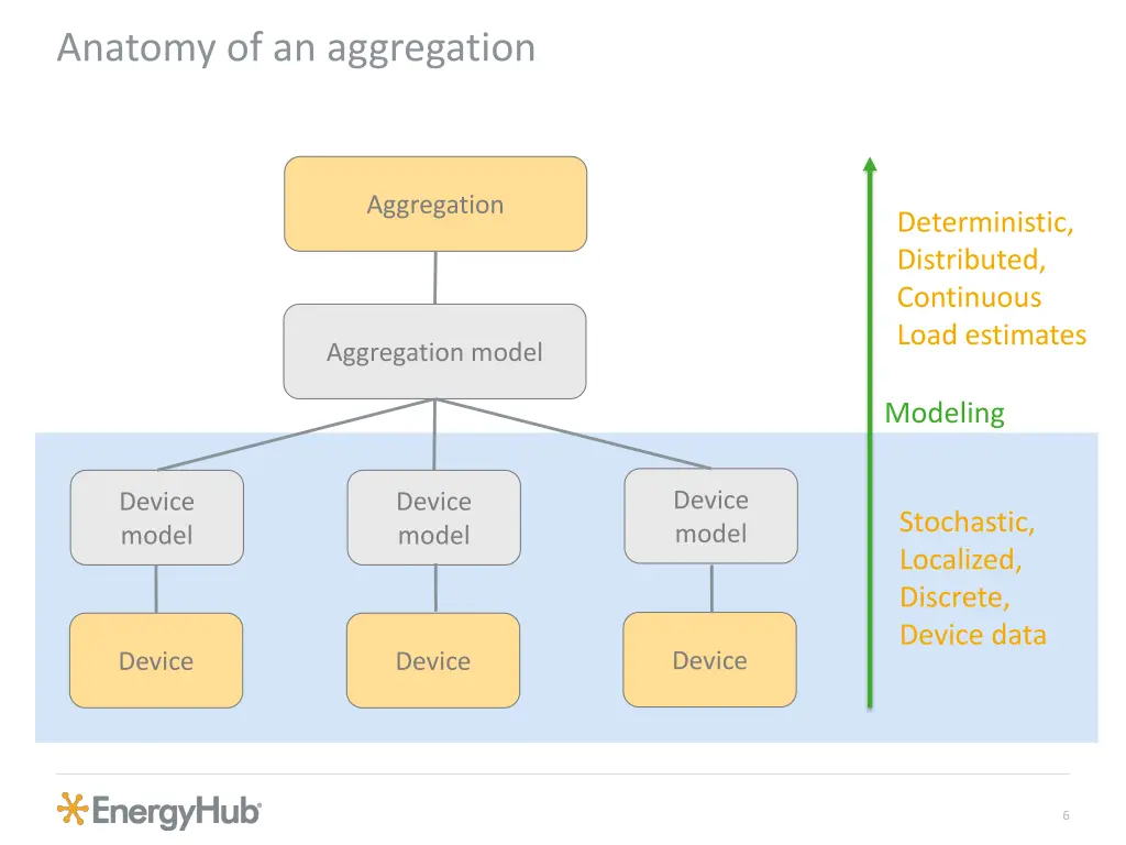 anatomy of an aggregation