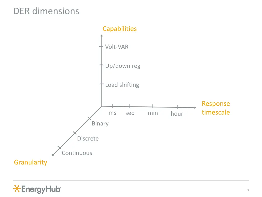 der dimensions