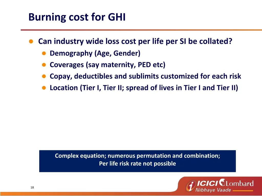 burning cost for ghi