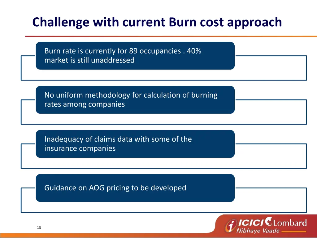 challenge with current burn cost approach