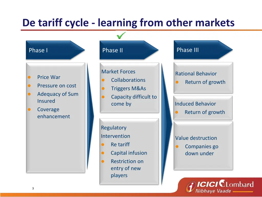 de tariff cycle learning from other markets