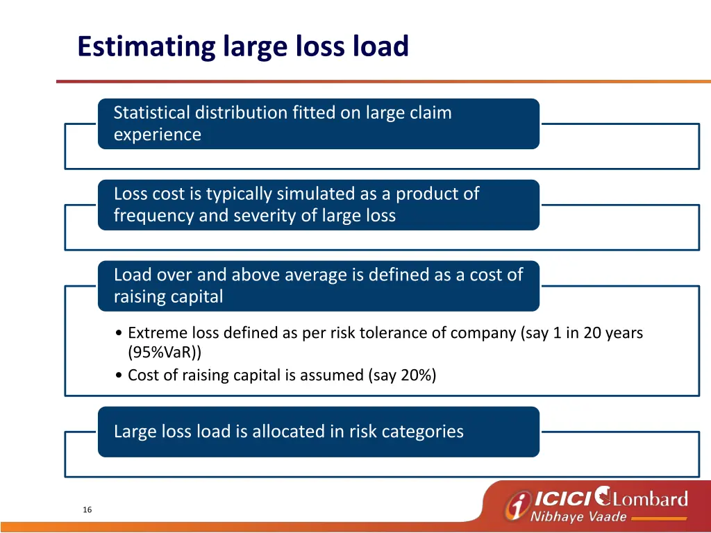 estimating large loss load