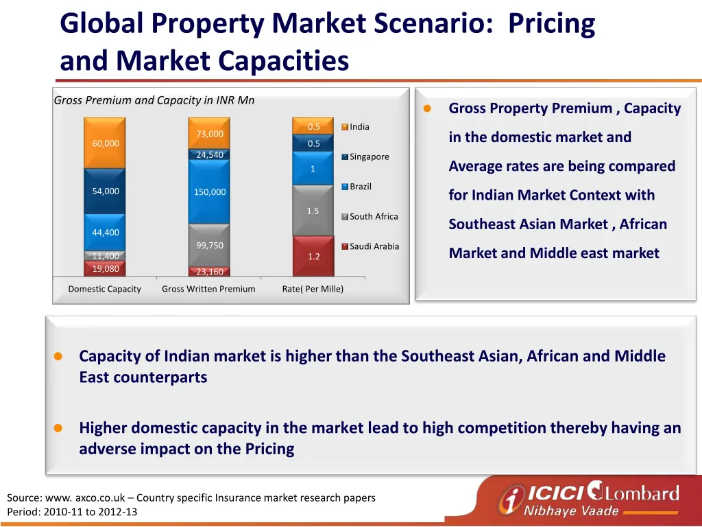 global property market scenario pricing