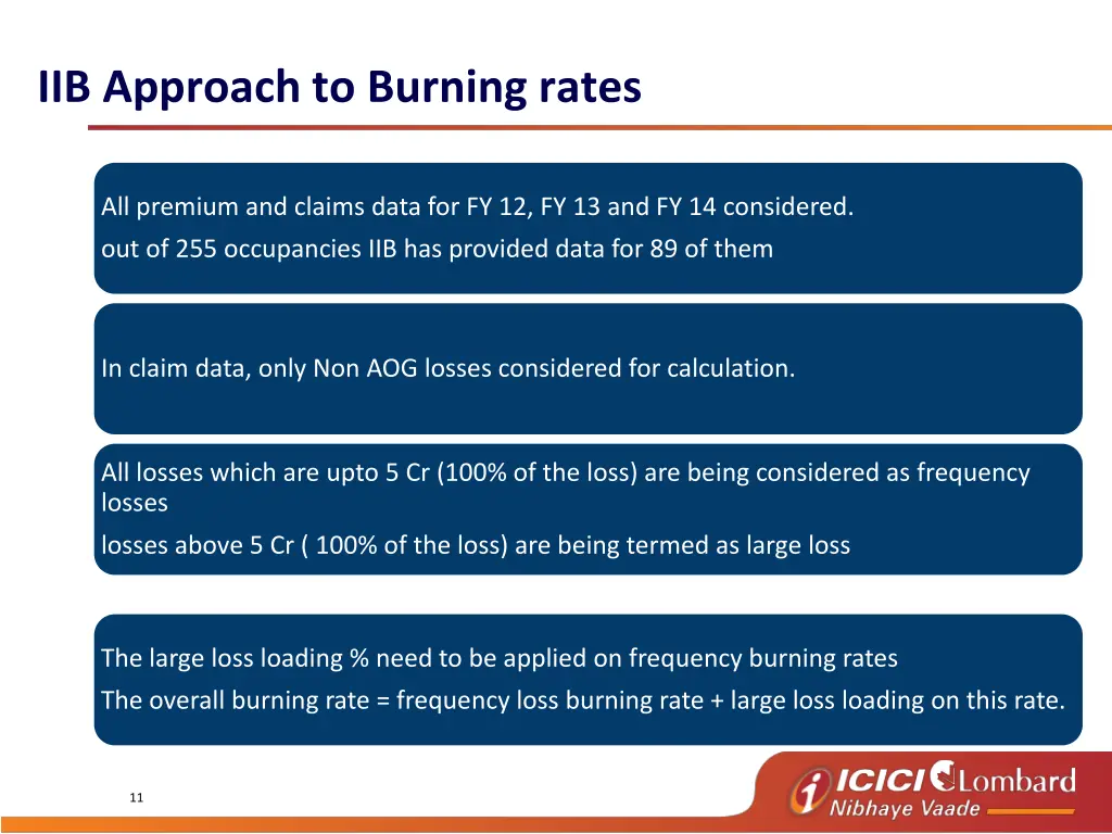 iib approach to burning rates