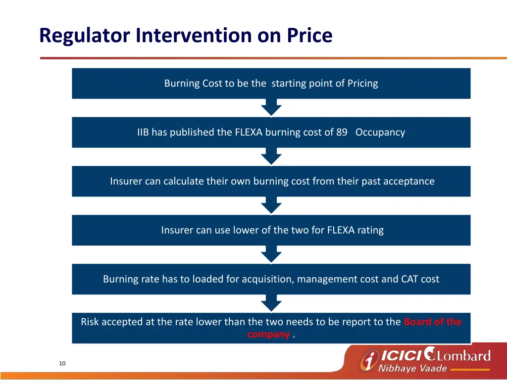 regulator intervention on price