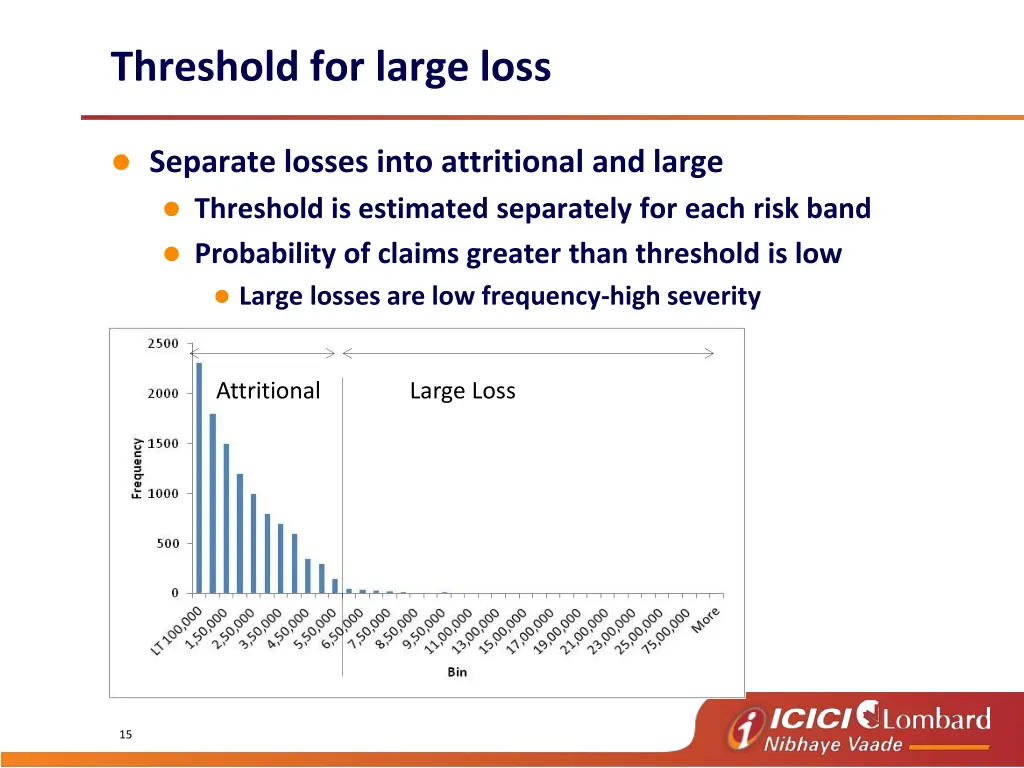 threshold for large loss