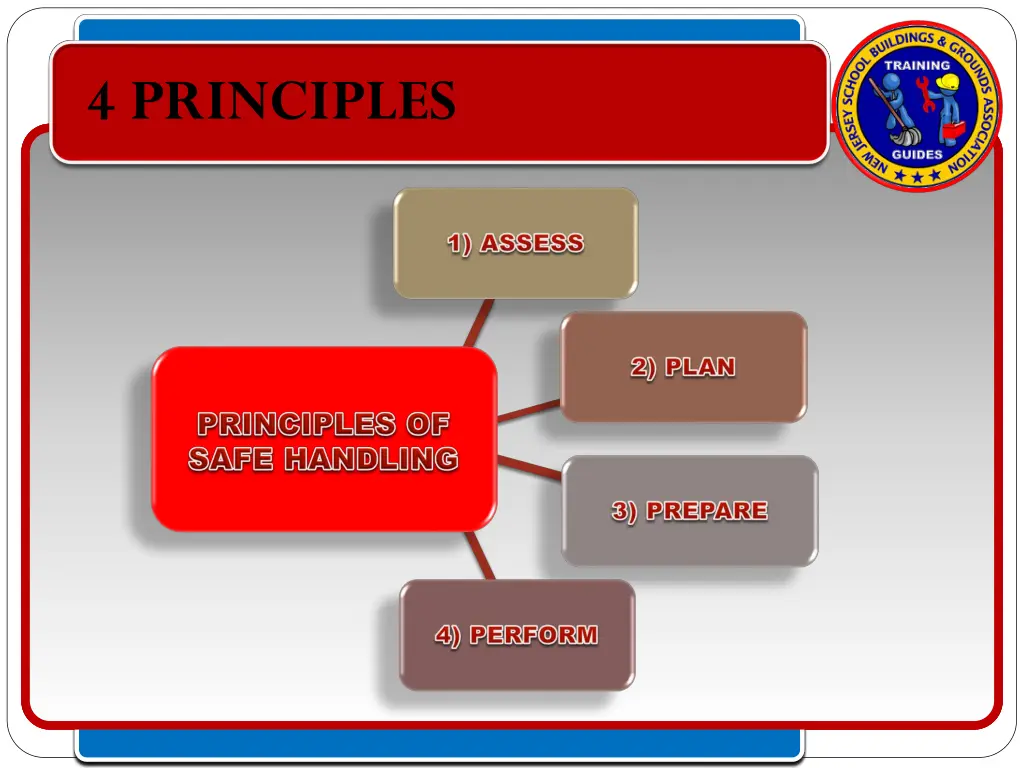 4 principles