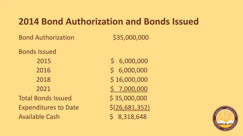 2014 bond authorization and bonds issued