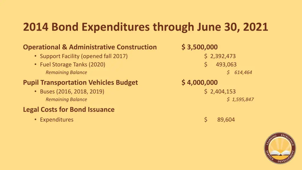 2014 bond expenditures through june 30 2021 1