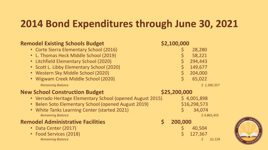 2014 bond expenditures through june 30 2021