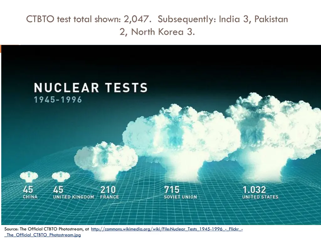 ctbto test total shown 2 047 subsequently india