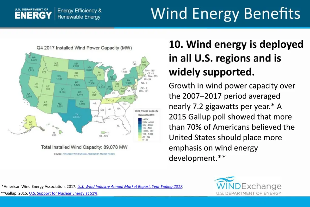 10 wind energy is deployed in all u s regions