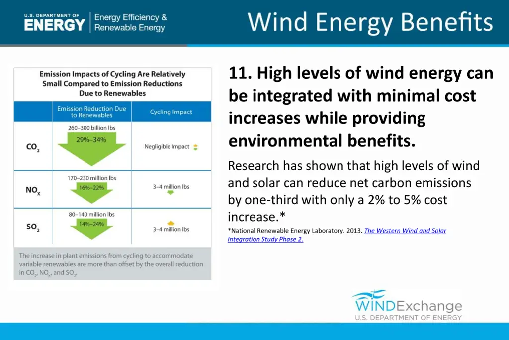 11 high levels of wind energy can be integrated