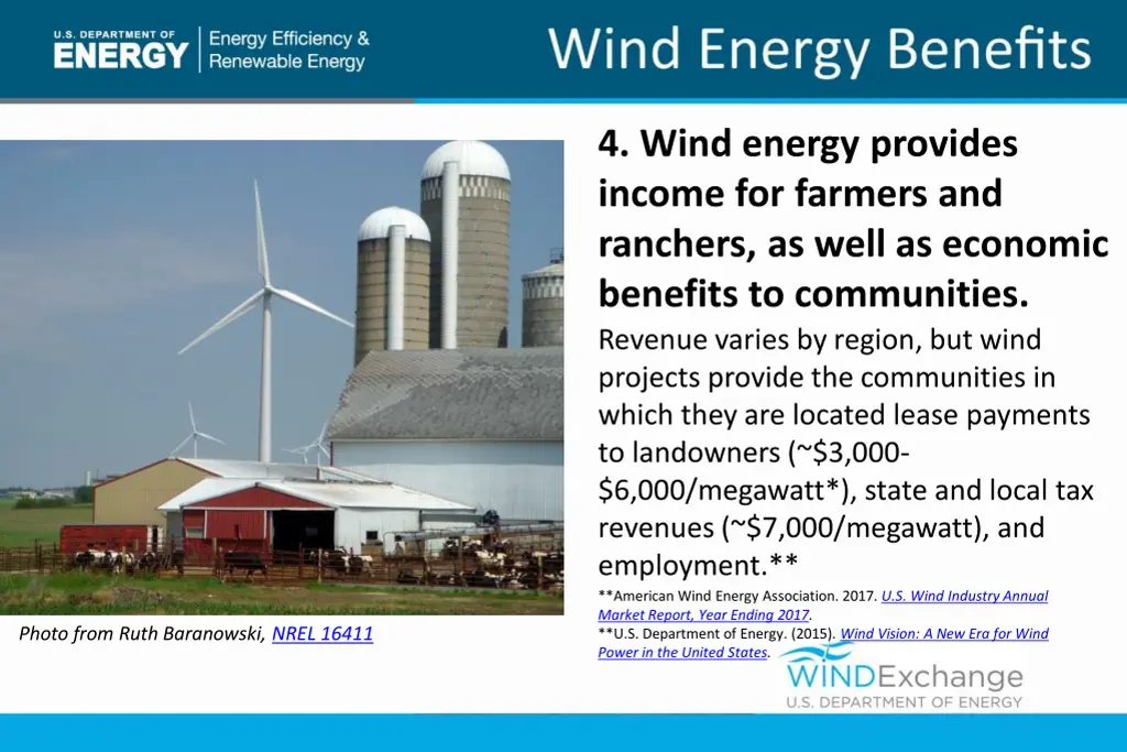 4 wind energy provides income for farmers