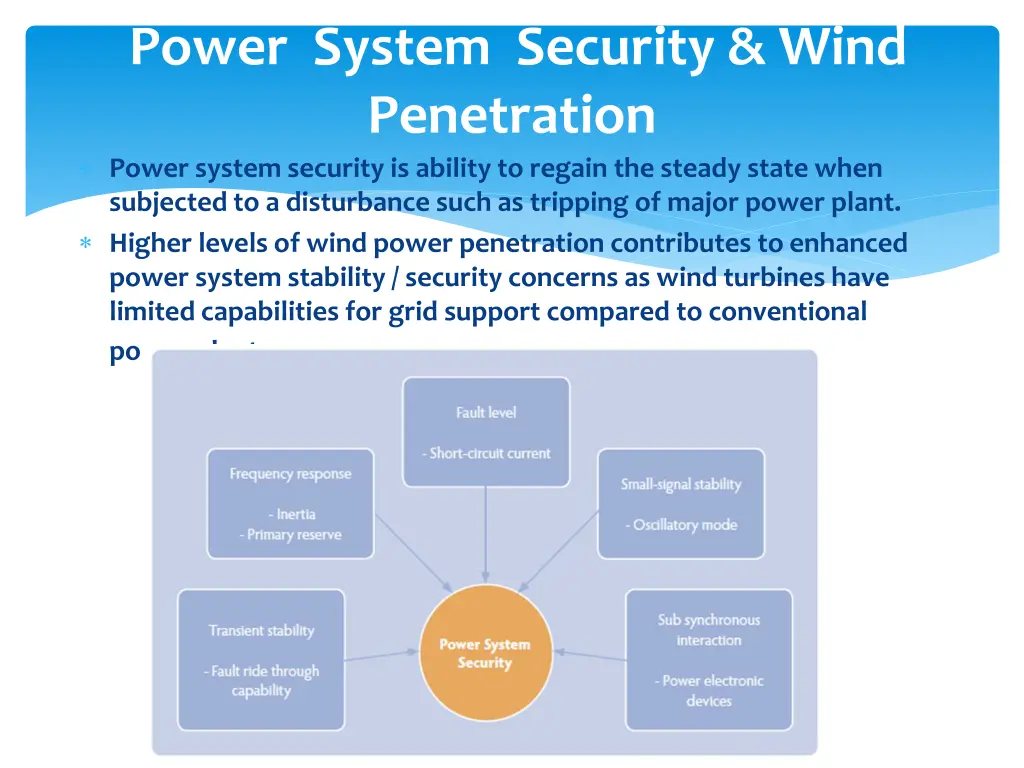 power system security wind penetration