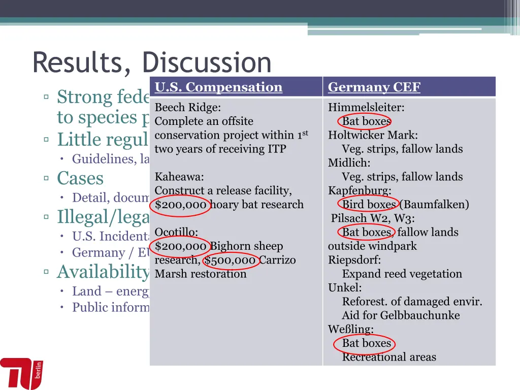 results discussion strong federal