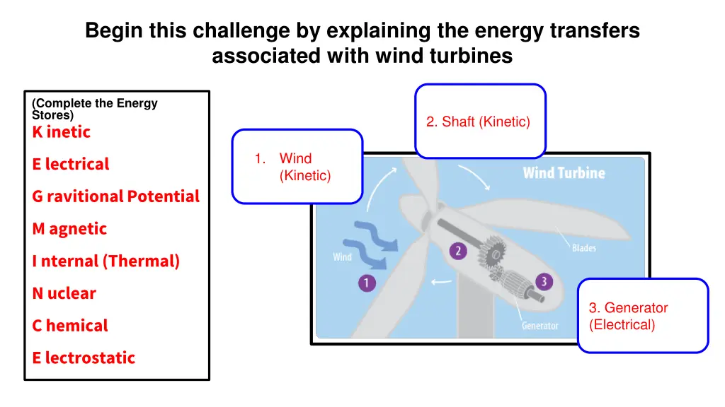 begin this challenge by explaining the energy 1