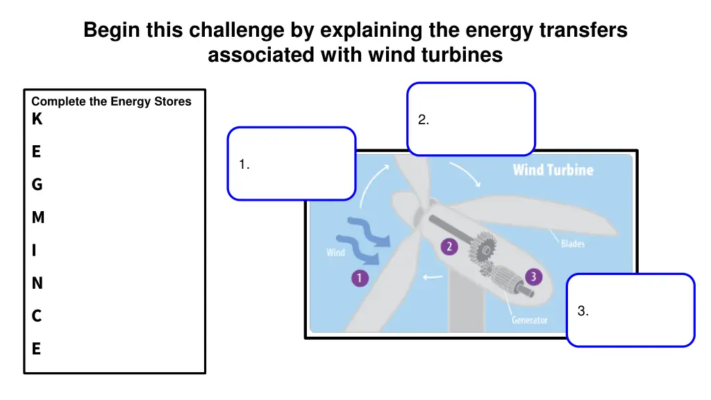 begin this challenge by explaining the energy