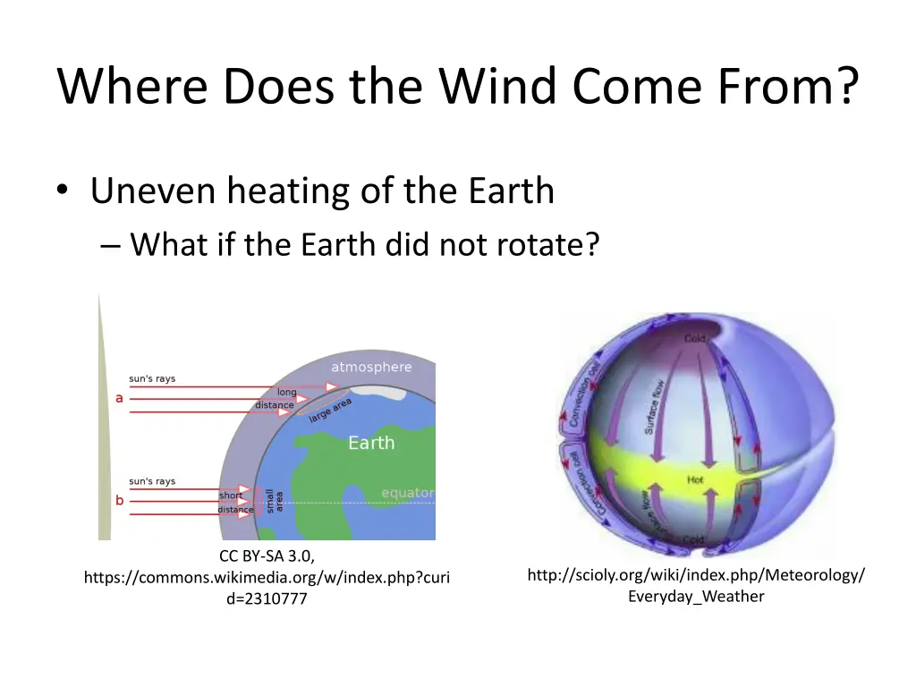 where does the wind come from