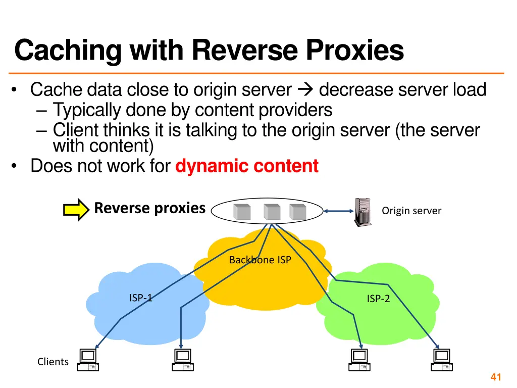 caching with reverse proxies