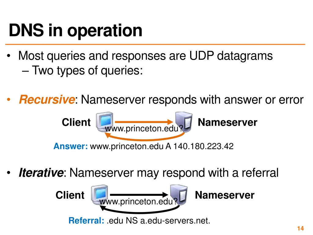 dns in operation